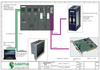 Layout di un impianto di supervisione. Amplificatori di segnale per strumentazione seriale, protocolli di comunicazione per scambio dati tra  PLC e PC. Configurazione apparecchiature HMI, Scada, PLC, Profibus, Profinet ecc.